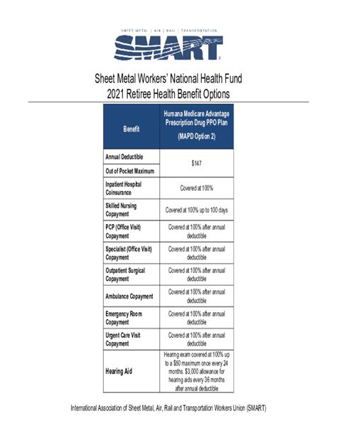 sheet metal workers national health fund address